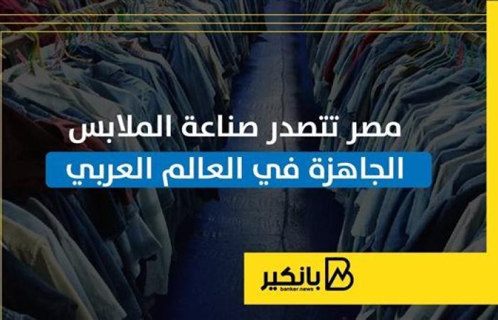 مصر تتصدر صناعة الملابس الجاهزة في العالم العربي | إنفوجراف