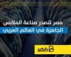 مصر تتصدر صناعة الملابس الجاهزة في العالم العربي | إنفوجراف