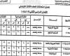 محافظ الإسكندرية يعتمد مواعيد امتحانات الترم الثاني 2025