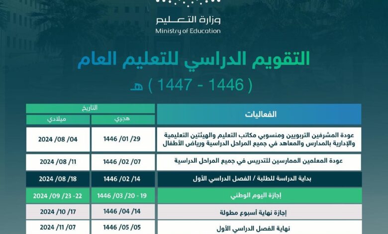 متى تبدأ الاختبارات النهائية الترم الثالث 1447؟